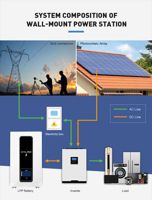 48v 200ah 10kwh Power Wall Battery with Stardand Charging/Discharging Current 50A