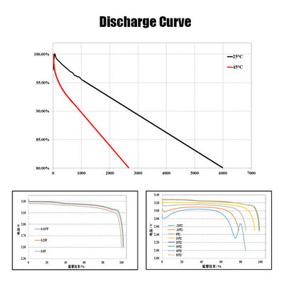 280Ah 3.2V Prismatic LifePo4 Battery Cell Grade A 12V Lfp Cells 48V 24V